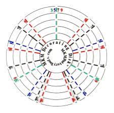MKM Decorating Disk